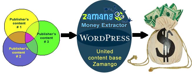 What is Zamango and how it works