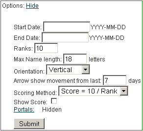 CasualCharts Options